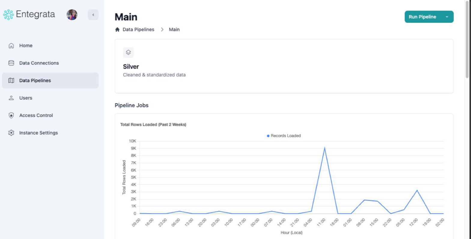 Pipeline landing page with a Silver card