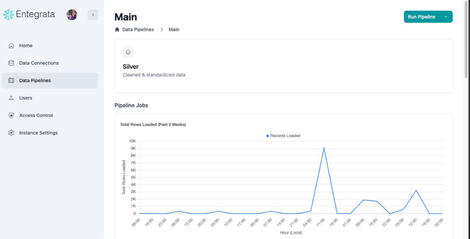 Pipeline landing page with a Silver card