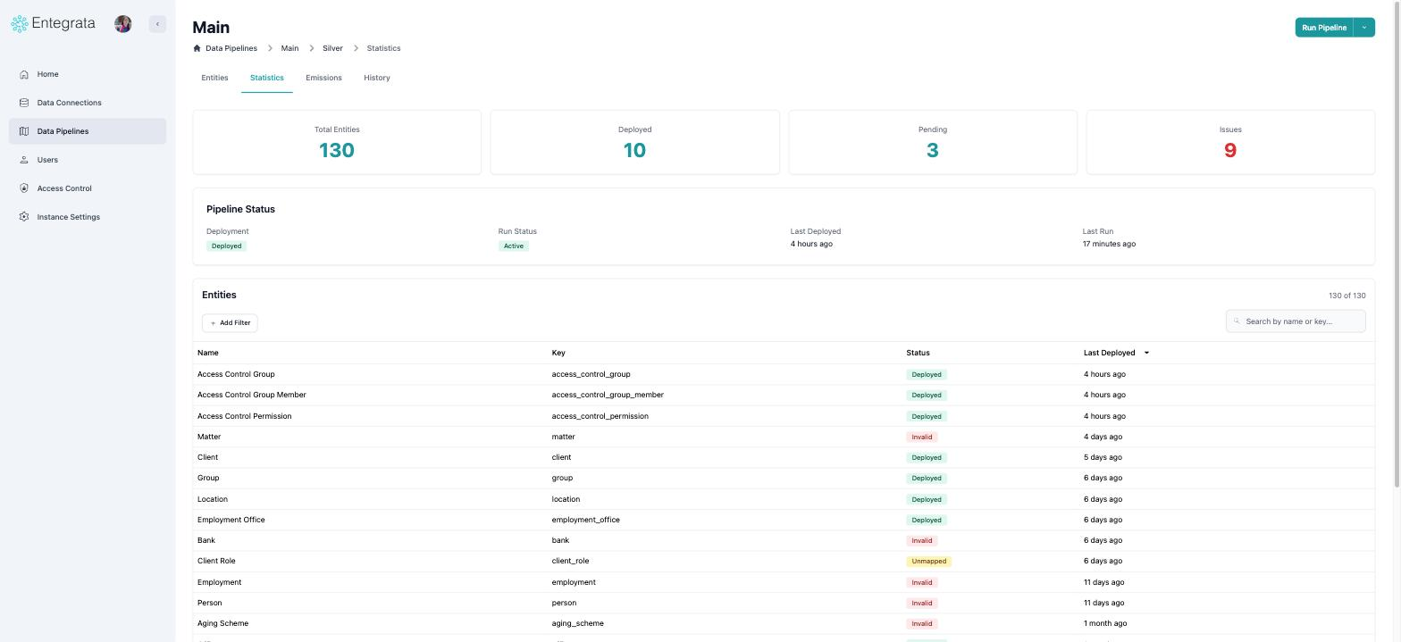 Statistics page with counters, pipeline status, and an entity table