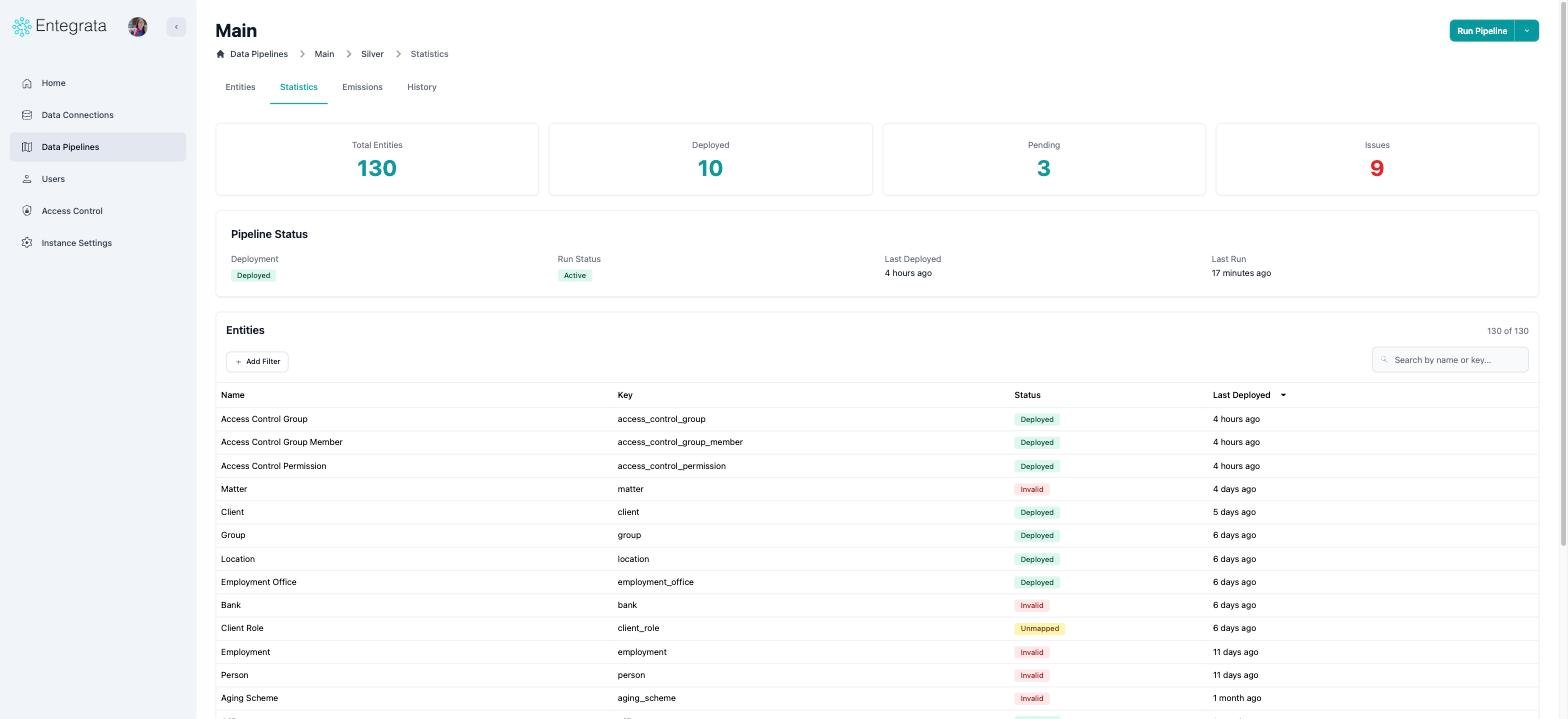 Statistics page with counters, pipeline status, and an entity table