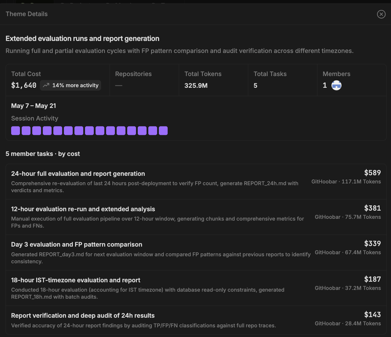 Theme Details panel with cost, tokens, tasks, members, activity, and tasks ranked by cost