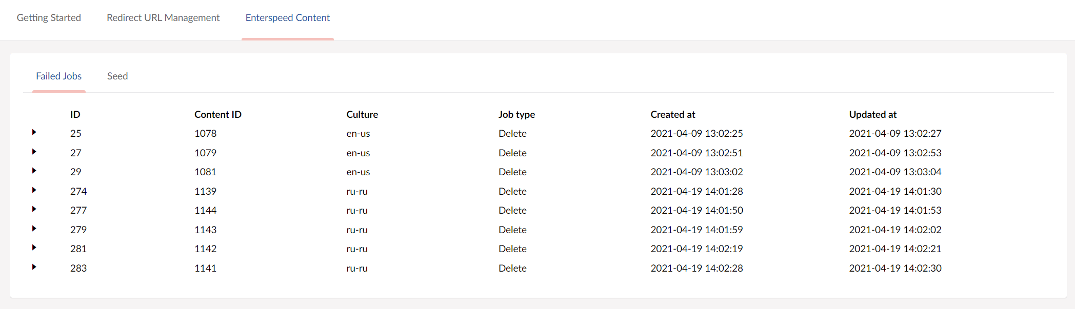 Umbraco v10 Content dashboard