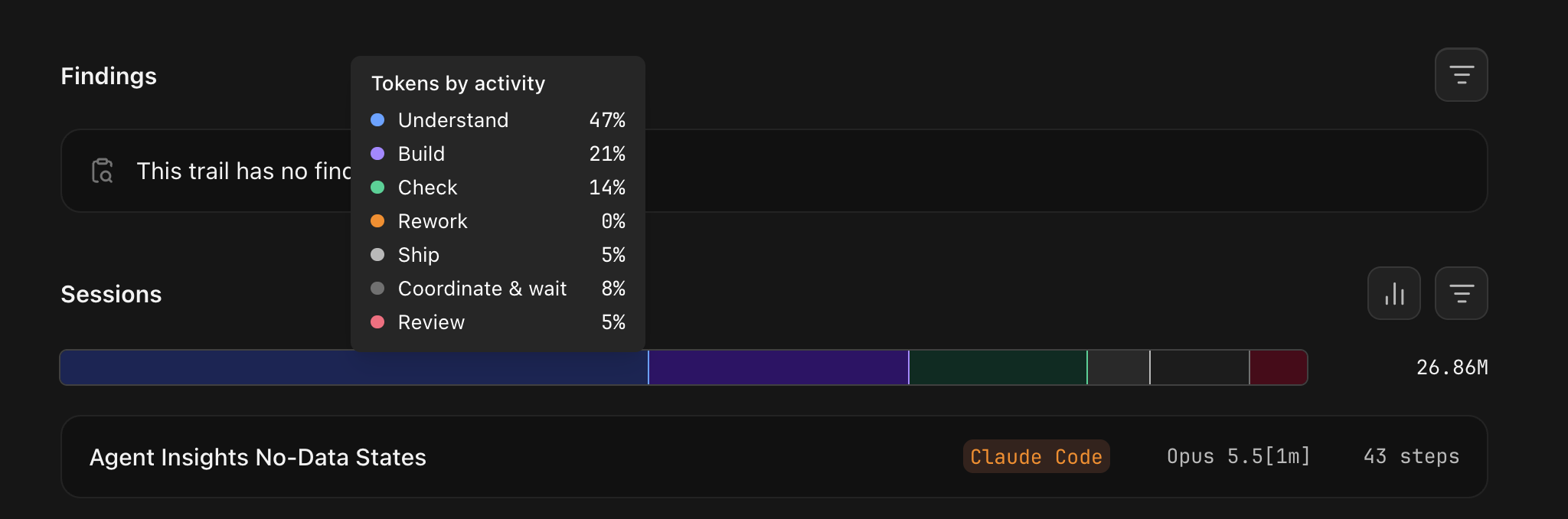 Sessions token usage bar with a tooltip showing percentages for understanding, building, checking, reworking, shipping, coordinating, and reviewing