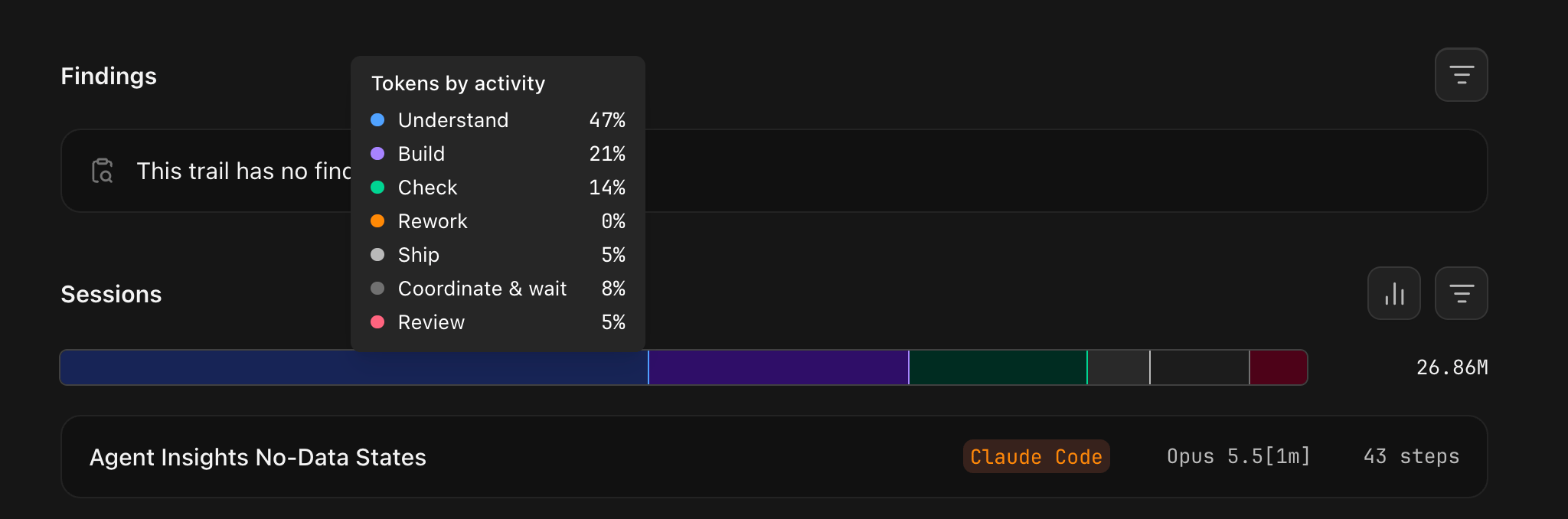 Sessions token usage bar with a tooltip showing percentages for understanding, building, checking, reworking, shipping, coordinating, and reviewing