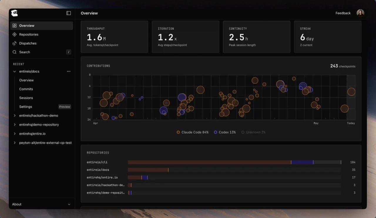Personal overview dashboard