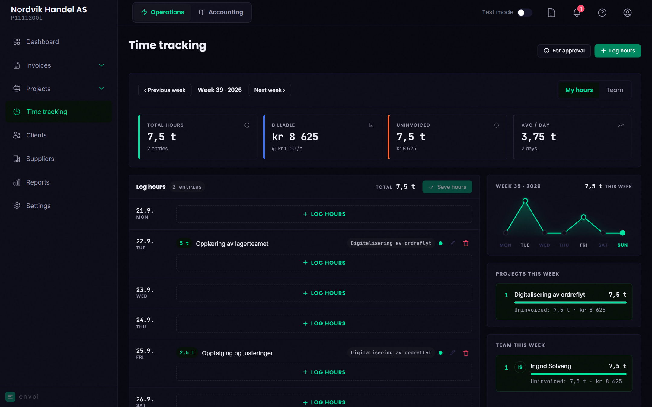 The Time tracking page with the week, hours per day and key figures
