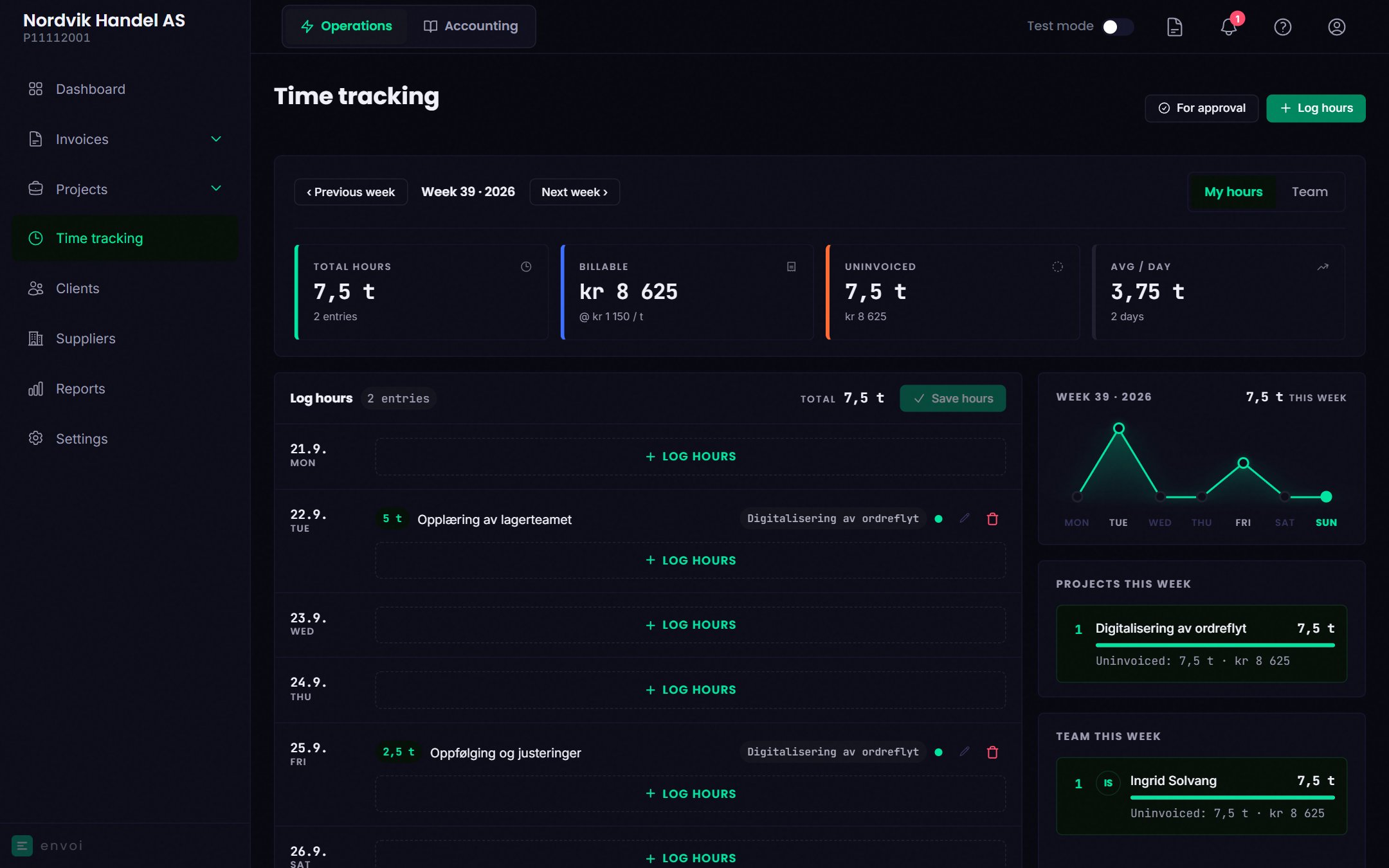 The Time tracking page with the week, hours per day and key figures