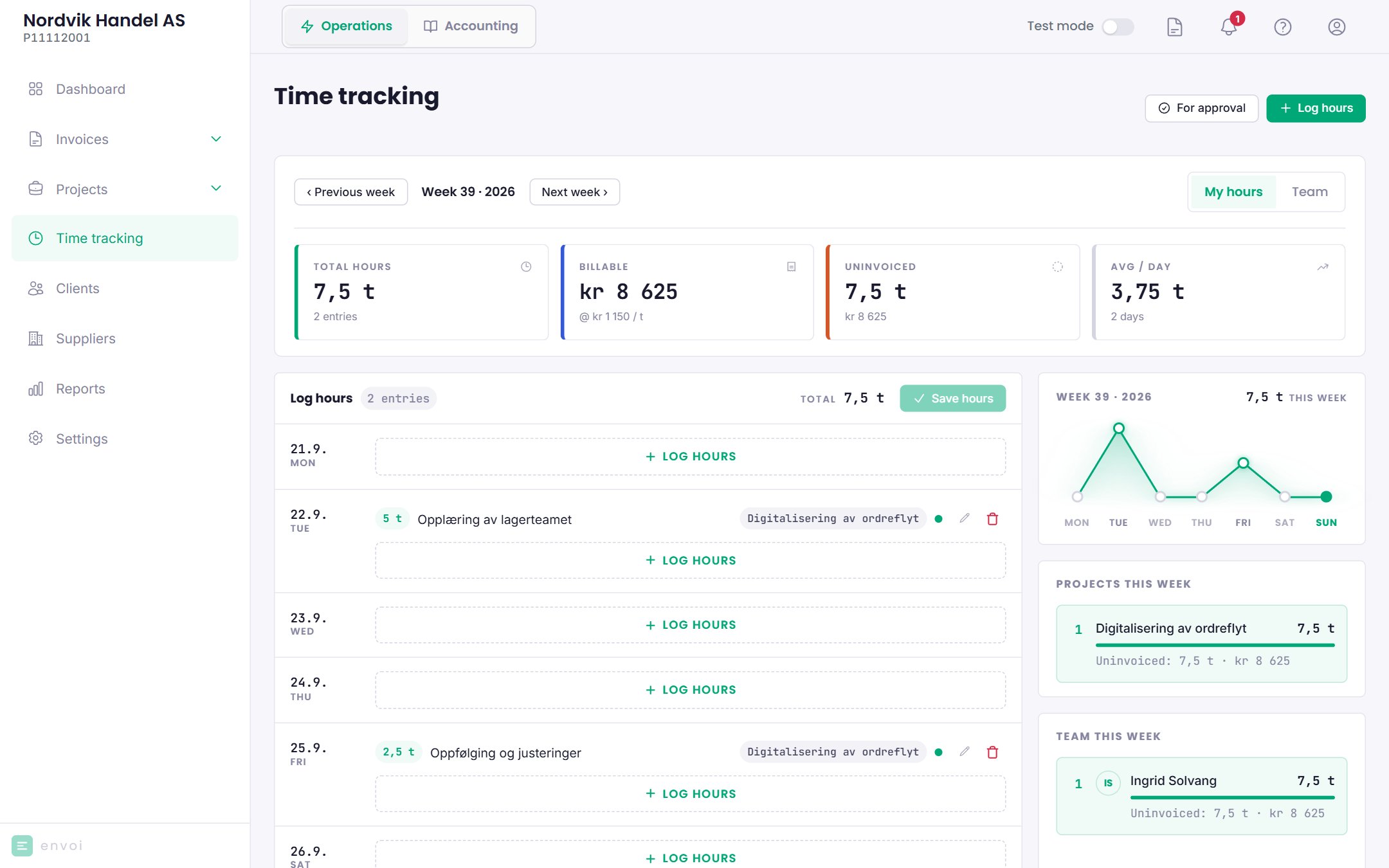 The Time tracking page with the week, hours per day and key figures