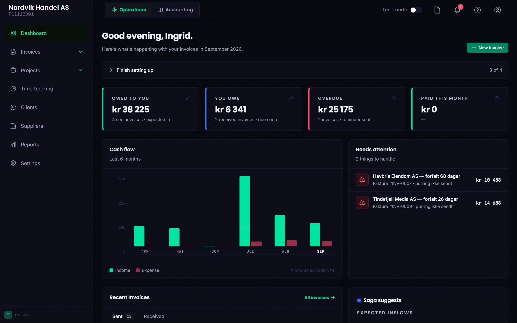 The Envoi dashboard with key figures, cash flow and invoices that need attention