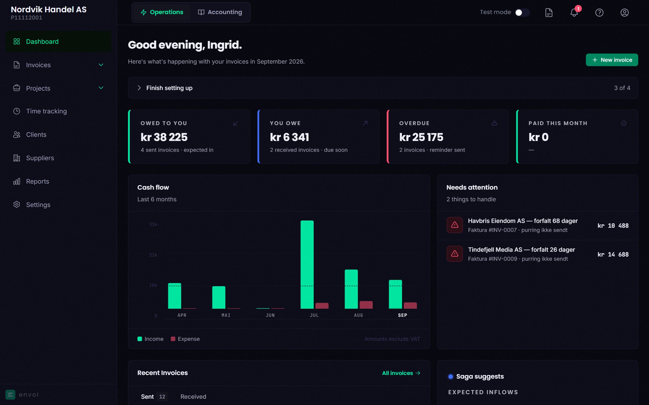 The Envoi dashboard with key figures, cash flow and invoices that need attention