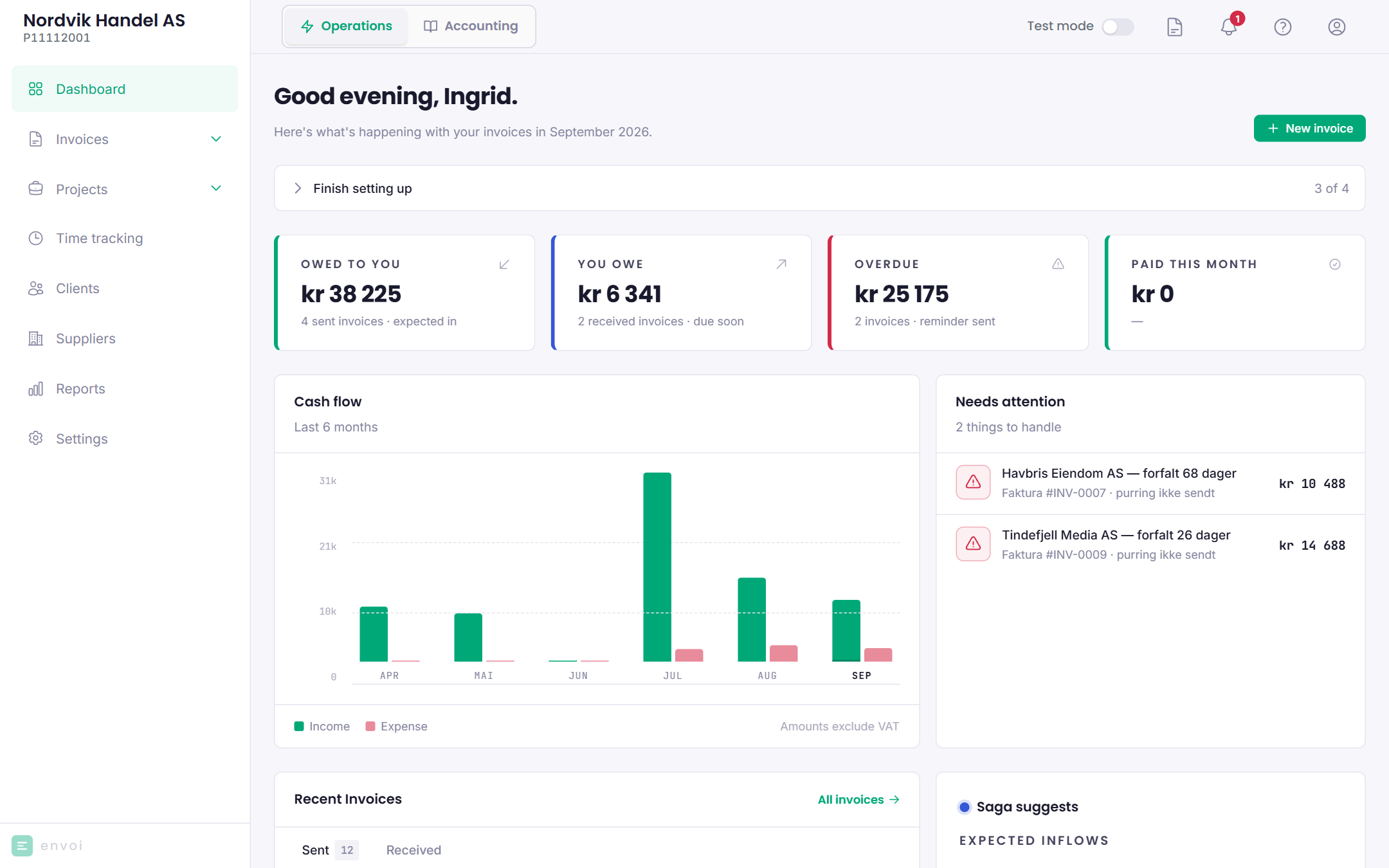 The Envoi dashboard with key figures, cash flow and invoices that need attention