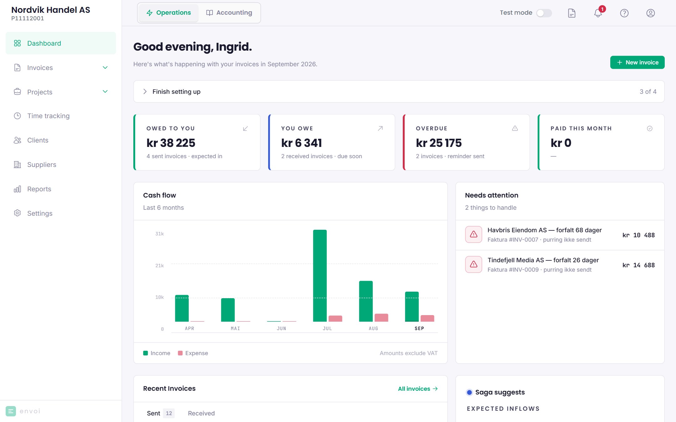 The Envoi dashboard with key figures, cash flow and invoices that need attention