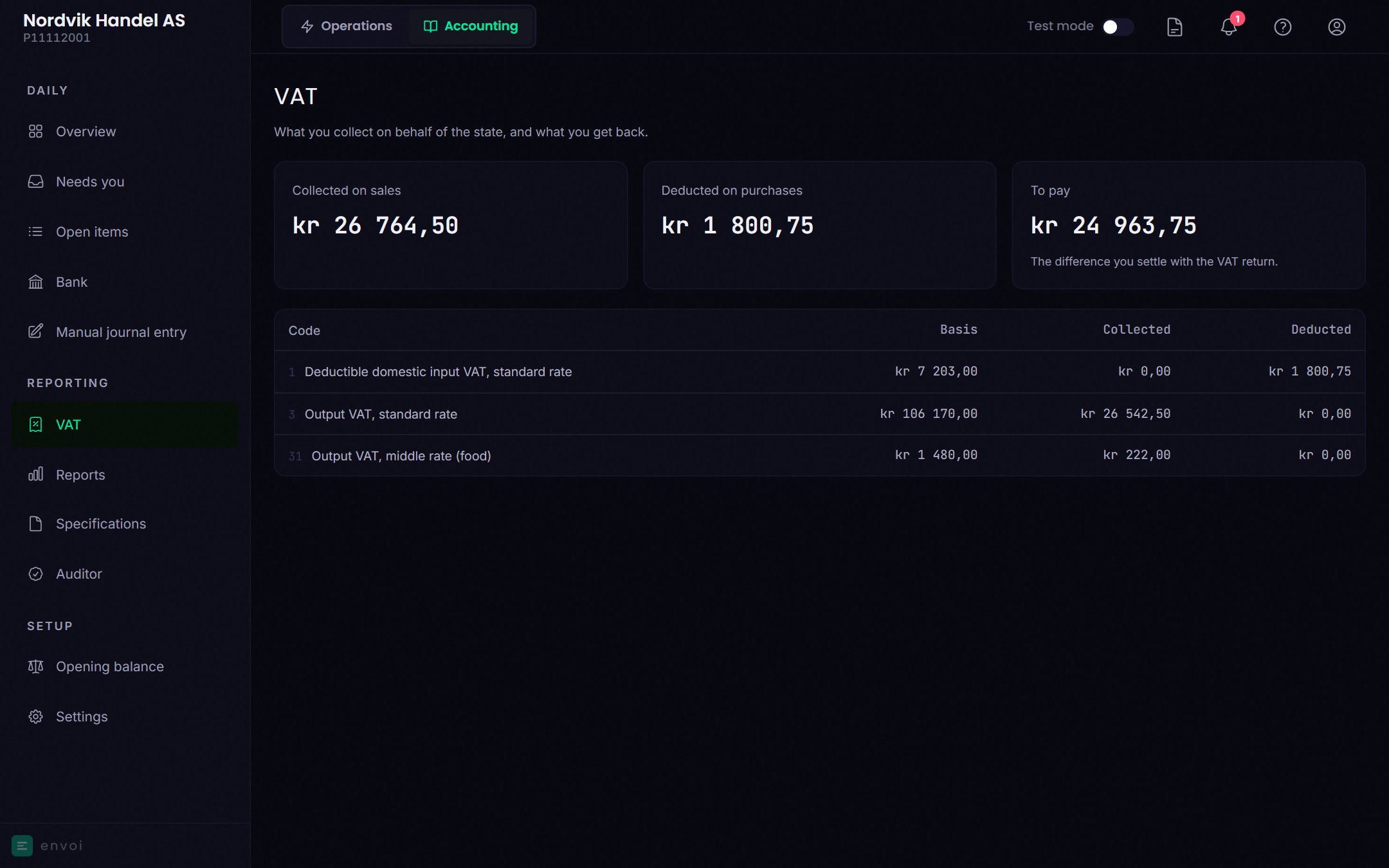 The VAT page with period, deadline, collected on sales, deducted on purchases and the amount to pay
