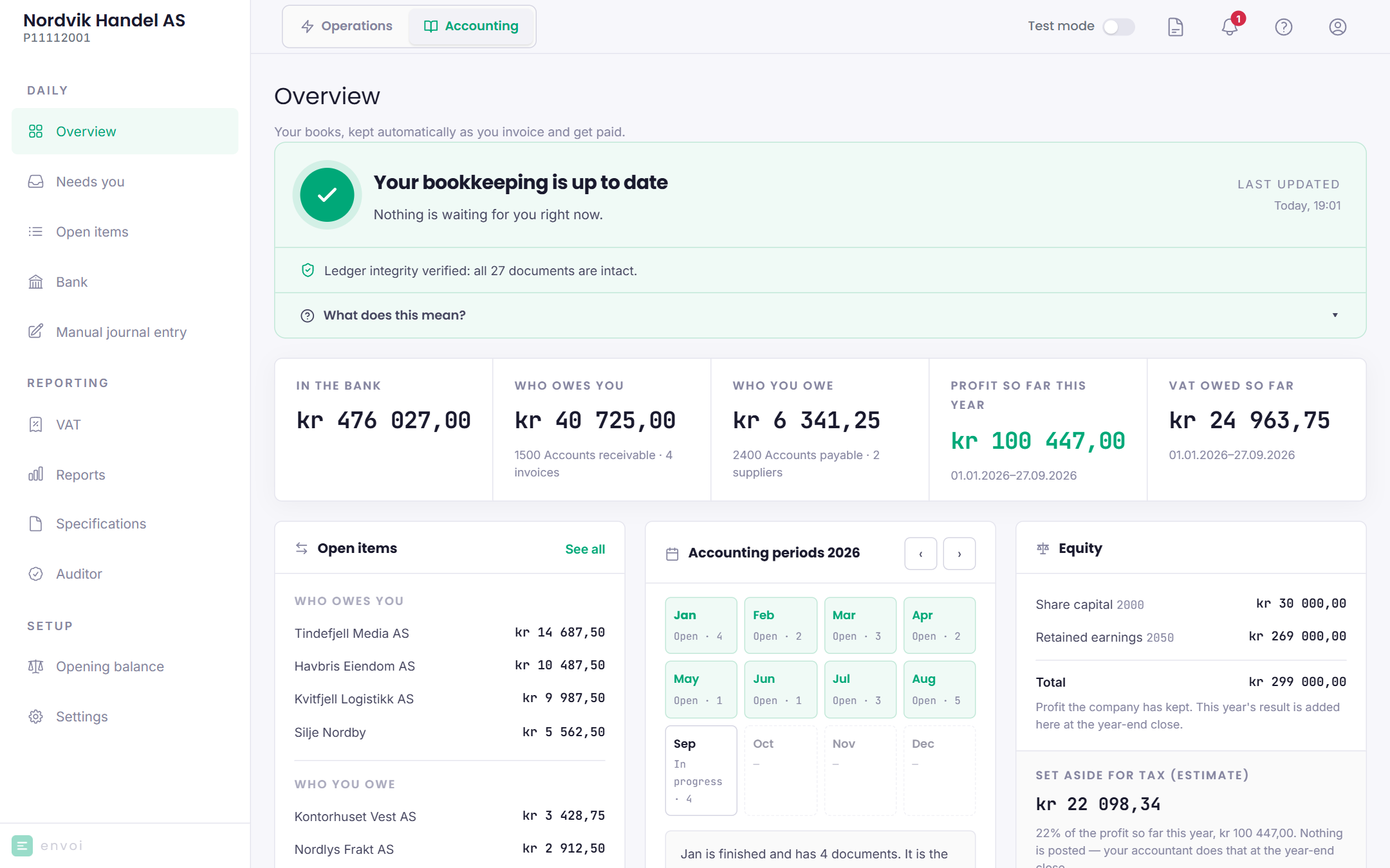 The Accounting overview with bookkeeping status, money in the bank and accounting periods