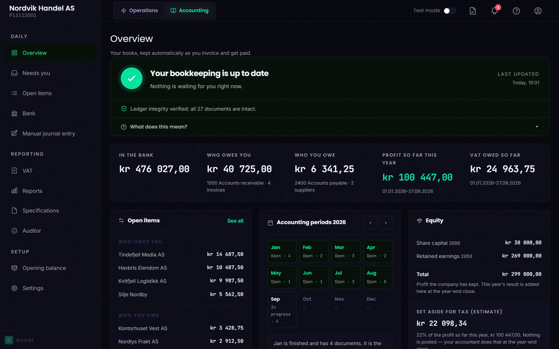 The Accounting overview