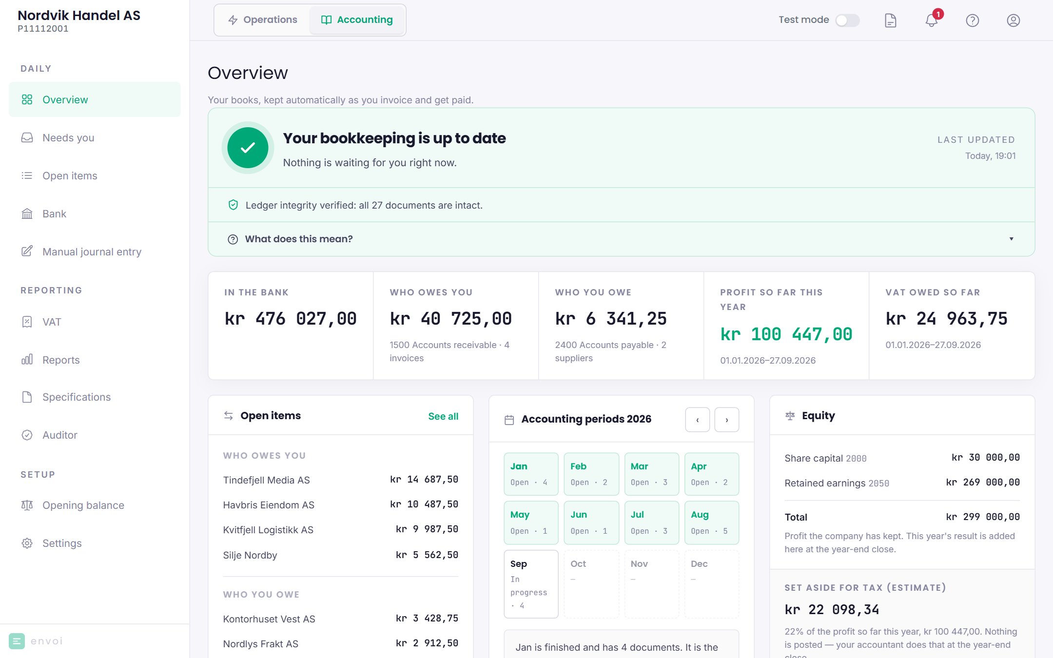 The Accounting overview