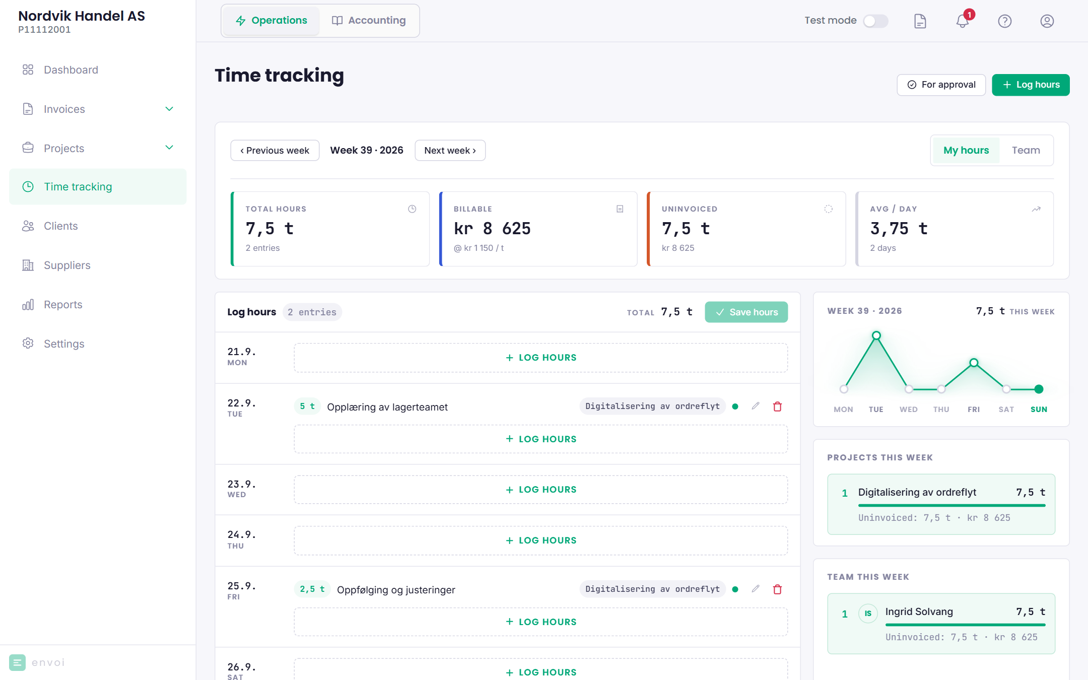The Time tracking page with the week, hours per day and key figures