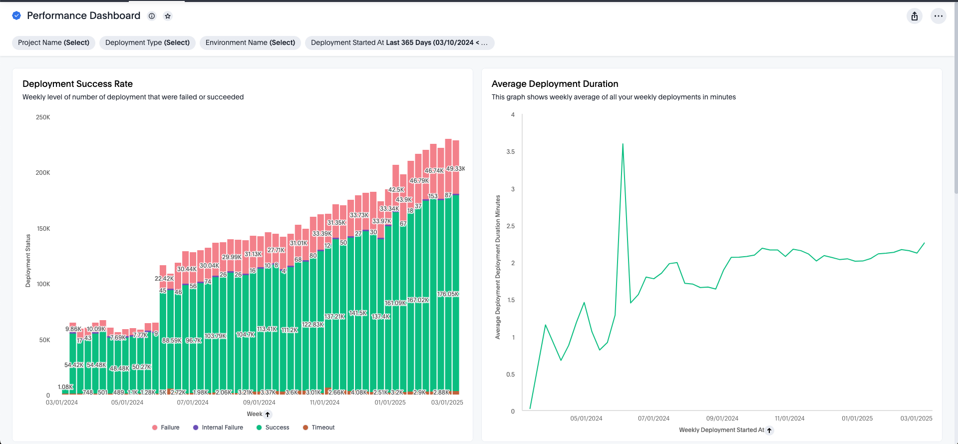 Custom dashboard creation interface with filtering and pinning capabilities