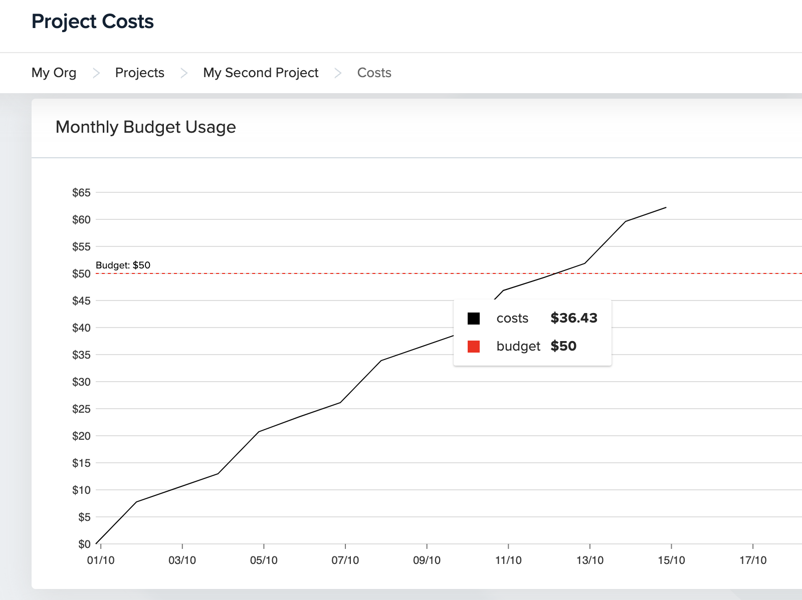 Set Budget Notifications - env zero docs