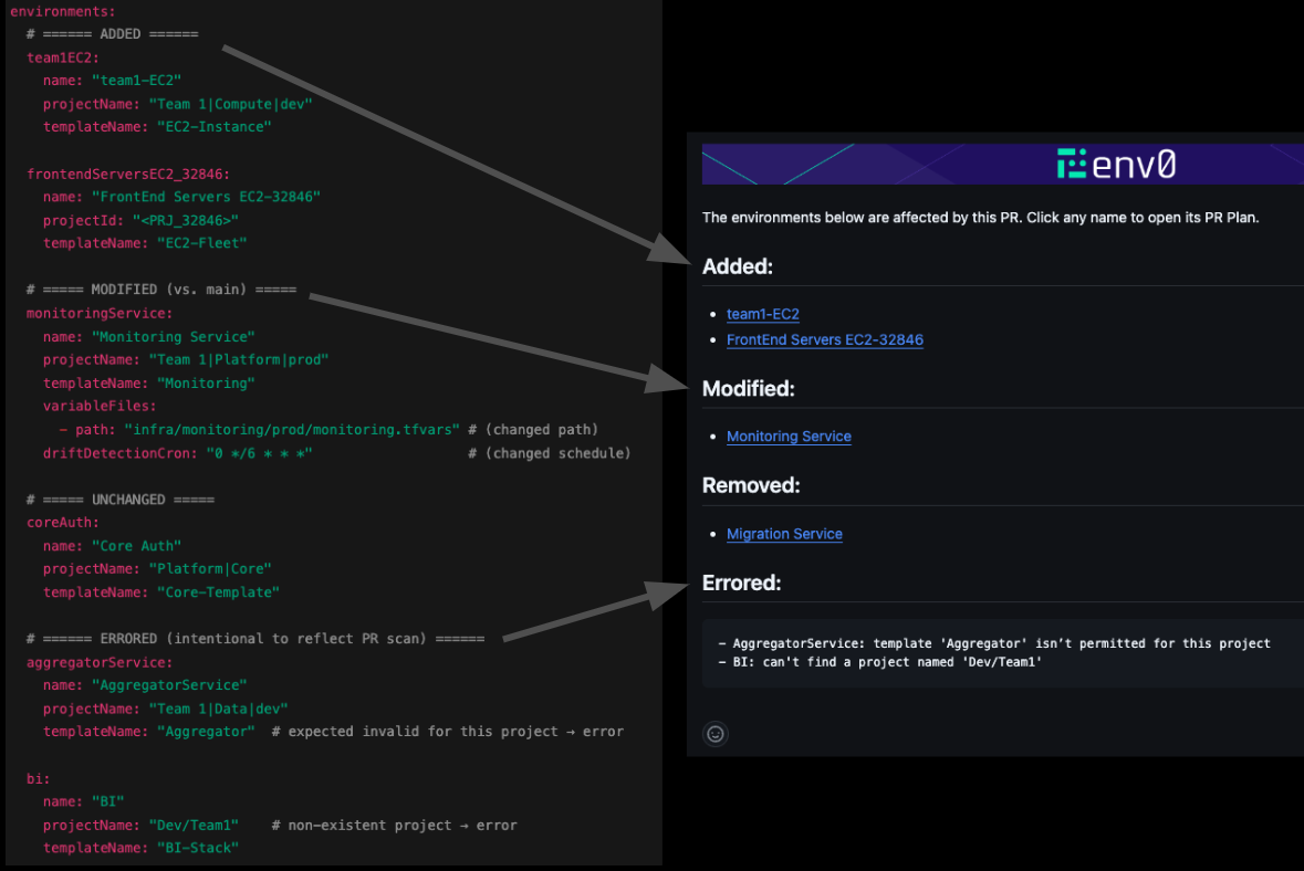 Pull request preview showing imported environments