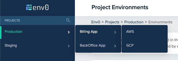 Projects menu showing project hierarchy with expandable arrows for sub-projects