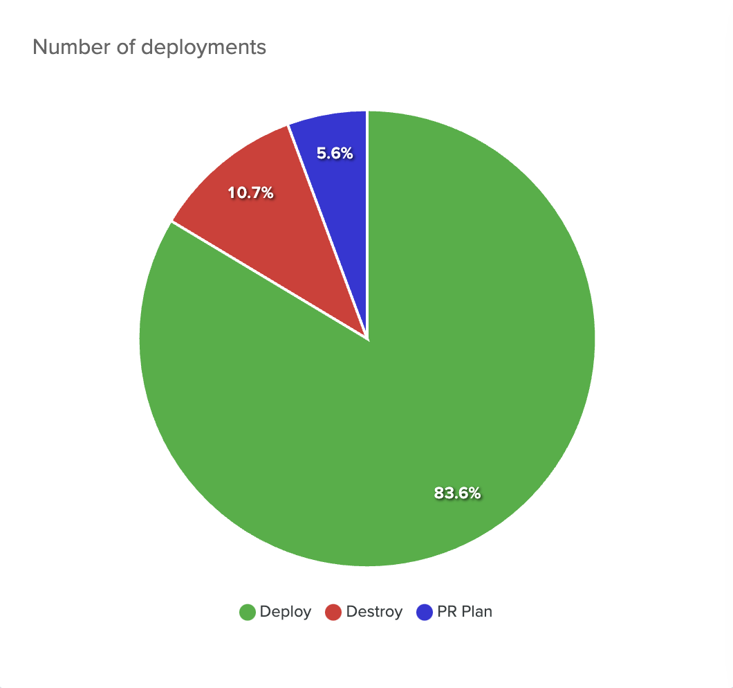 Monitoring Dashboards - env zero docs