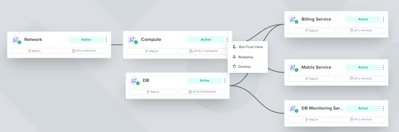 Workflow example diagram showing environment dependencies and execution flow
