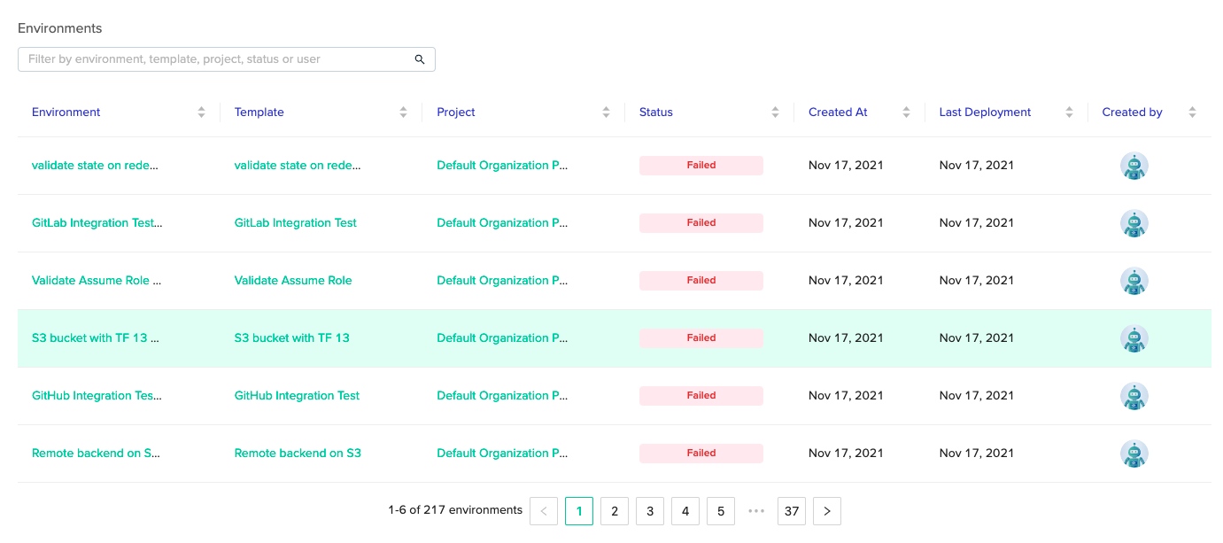 Monitoring Dashboards - env zero docs
