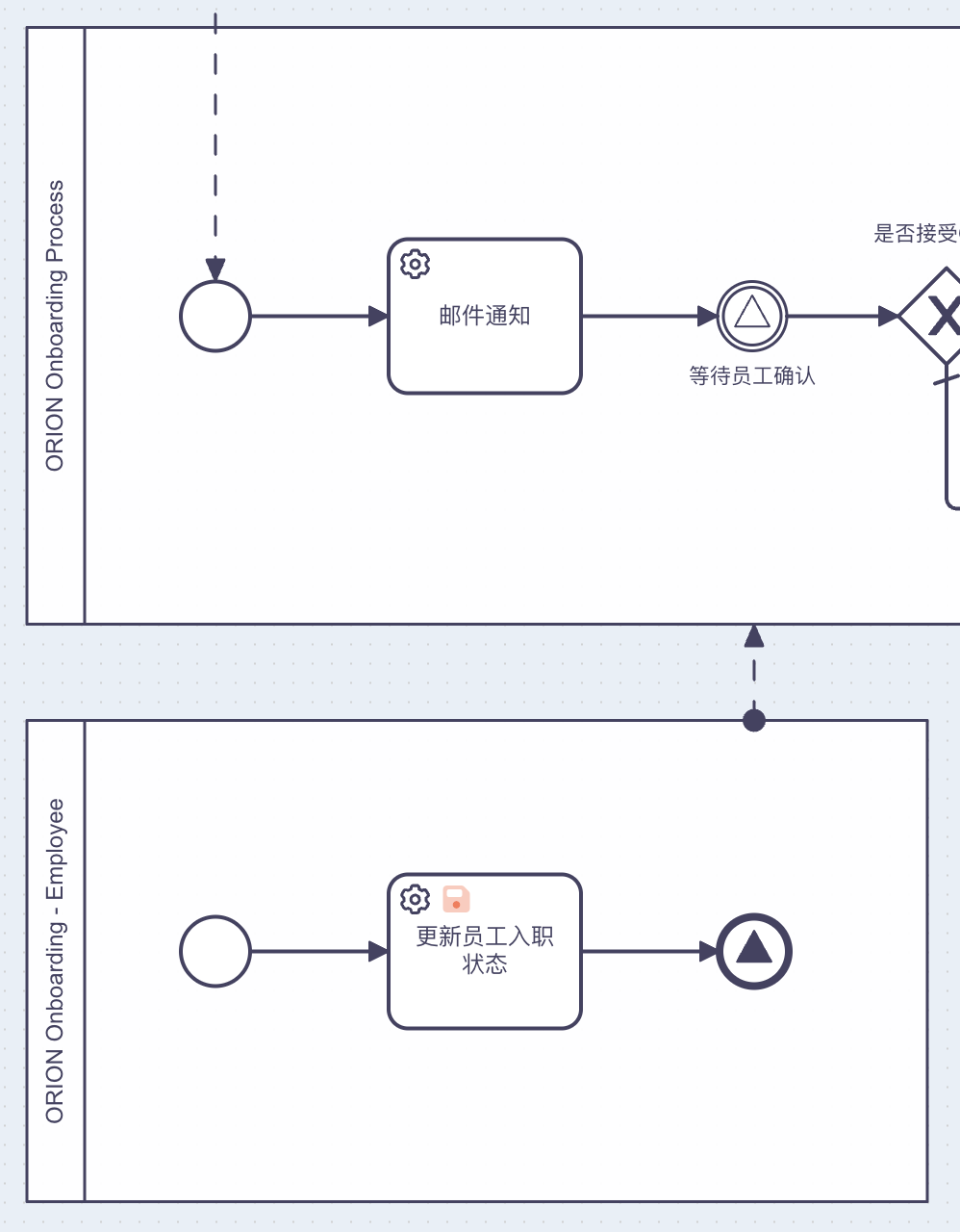 Stella Onboarding Signal Pn Stella Onboarding Signal Pn