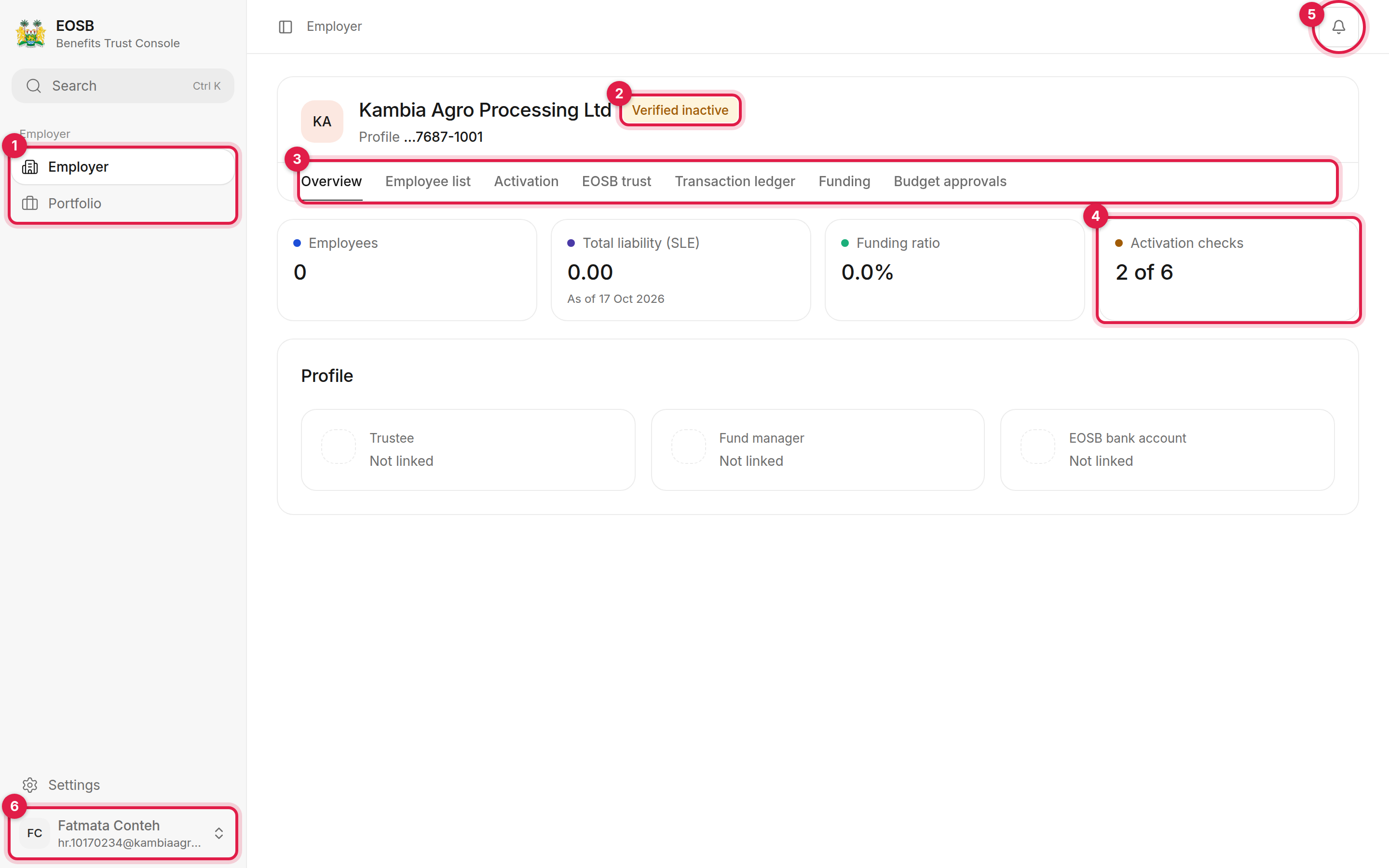 Employer workspace with six marked areas: navigation, status, workspace tabs, activation checks, notifications and the user menu