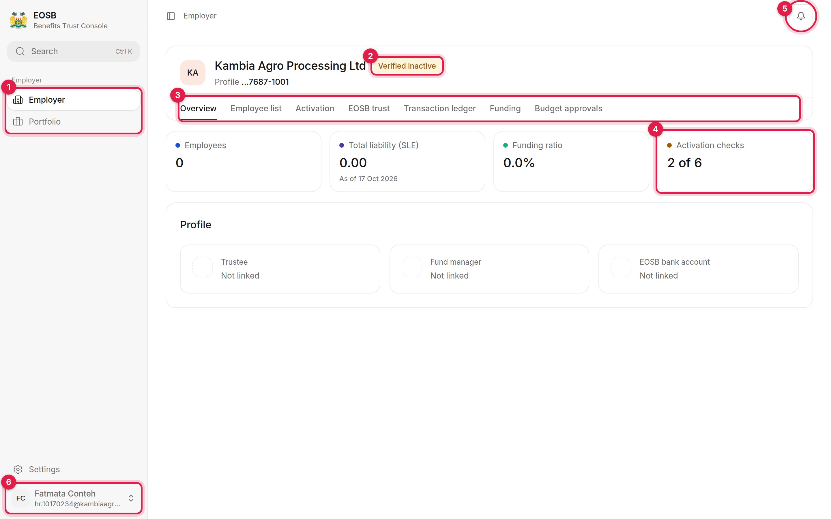 Employer workspace with six marked areas: navigation, status, workspace tabs, activation checks, notifications and the user menu