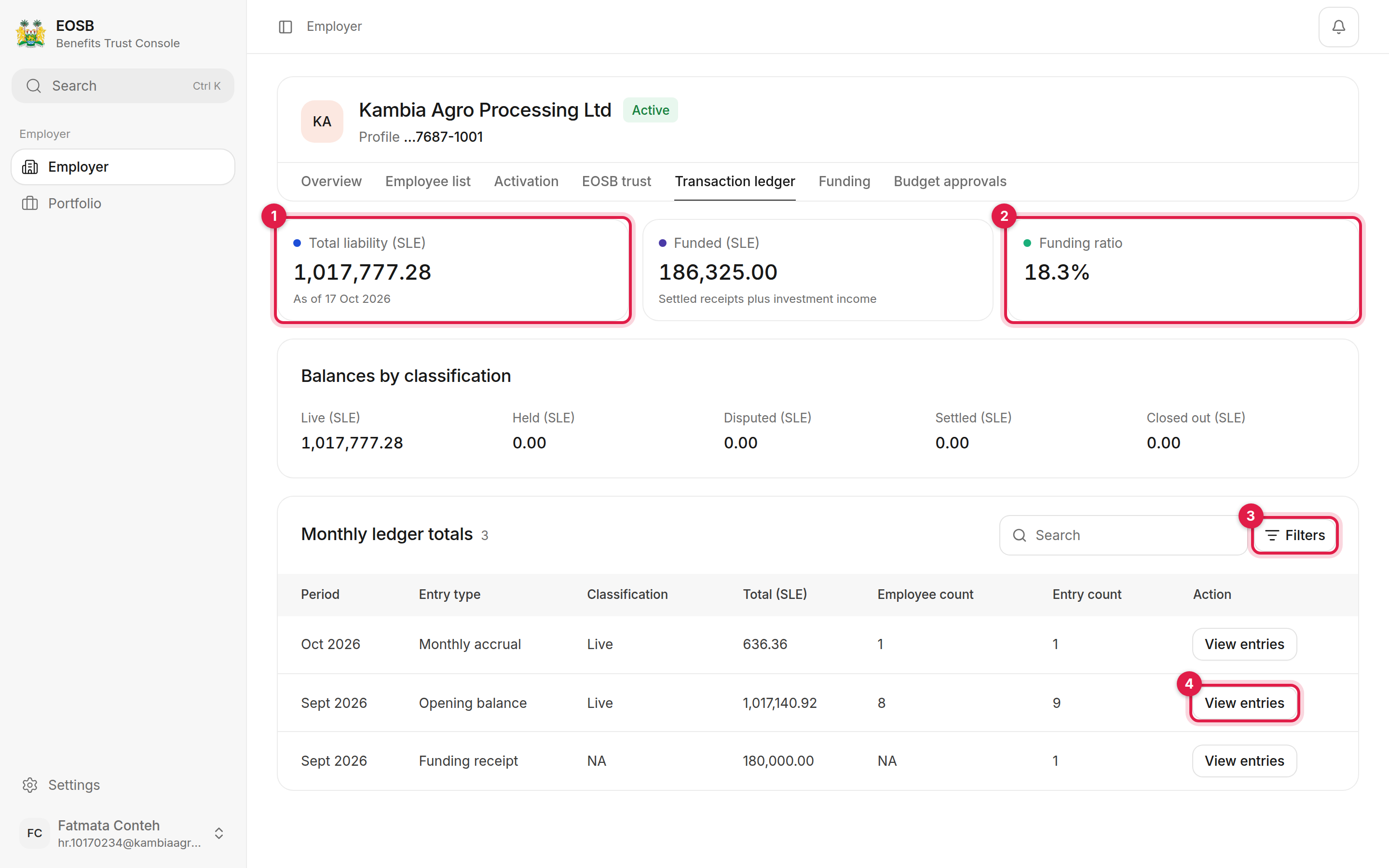 Transaction ledger with total liability, funding ratio, Filters and View entries marked 1 to 4