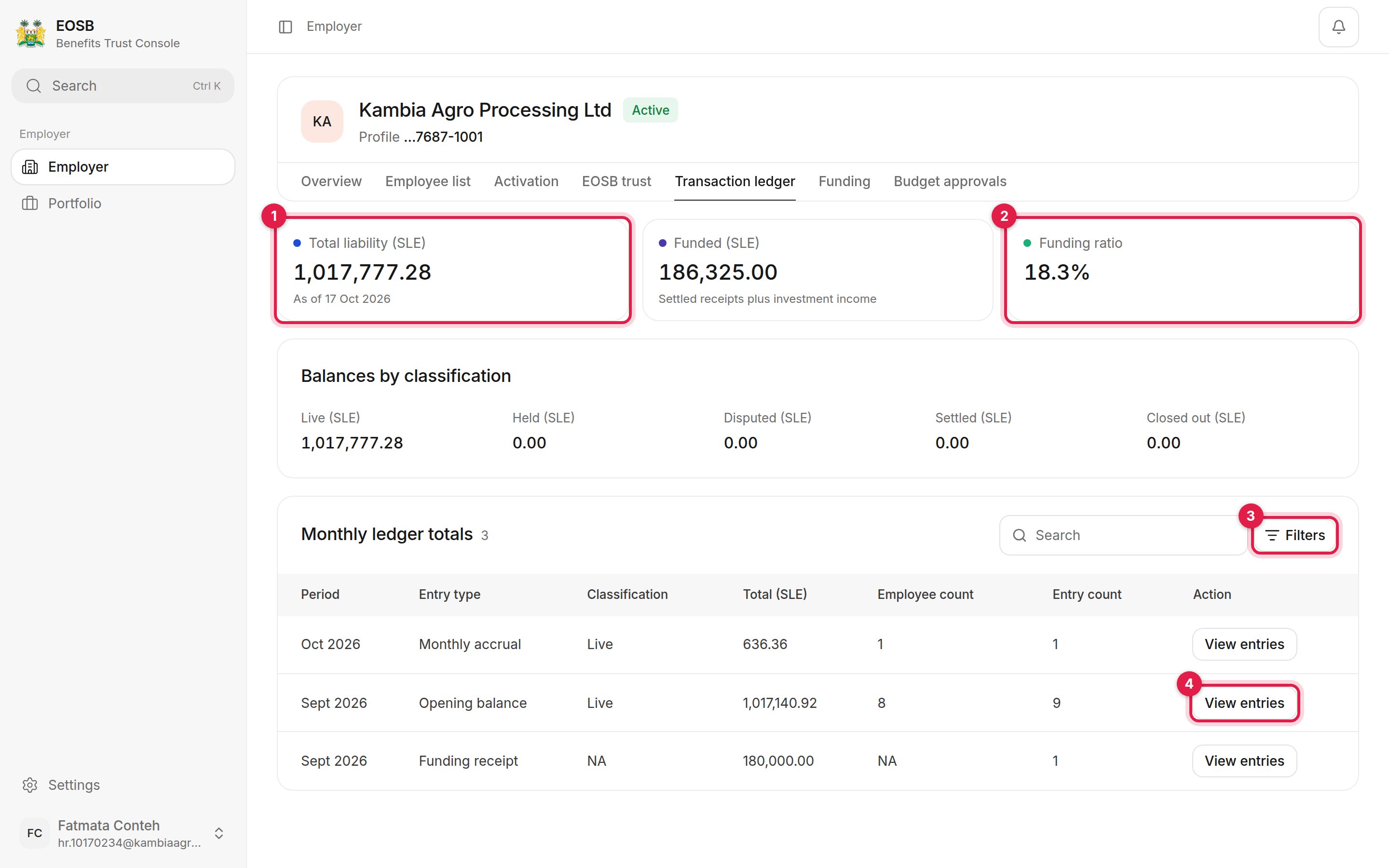 Transaction ledger with total liability, funding ratio, Filters and View entries marked 1 to 4