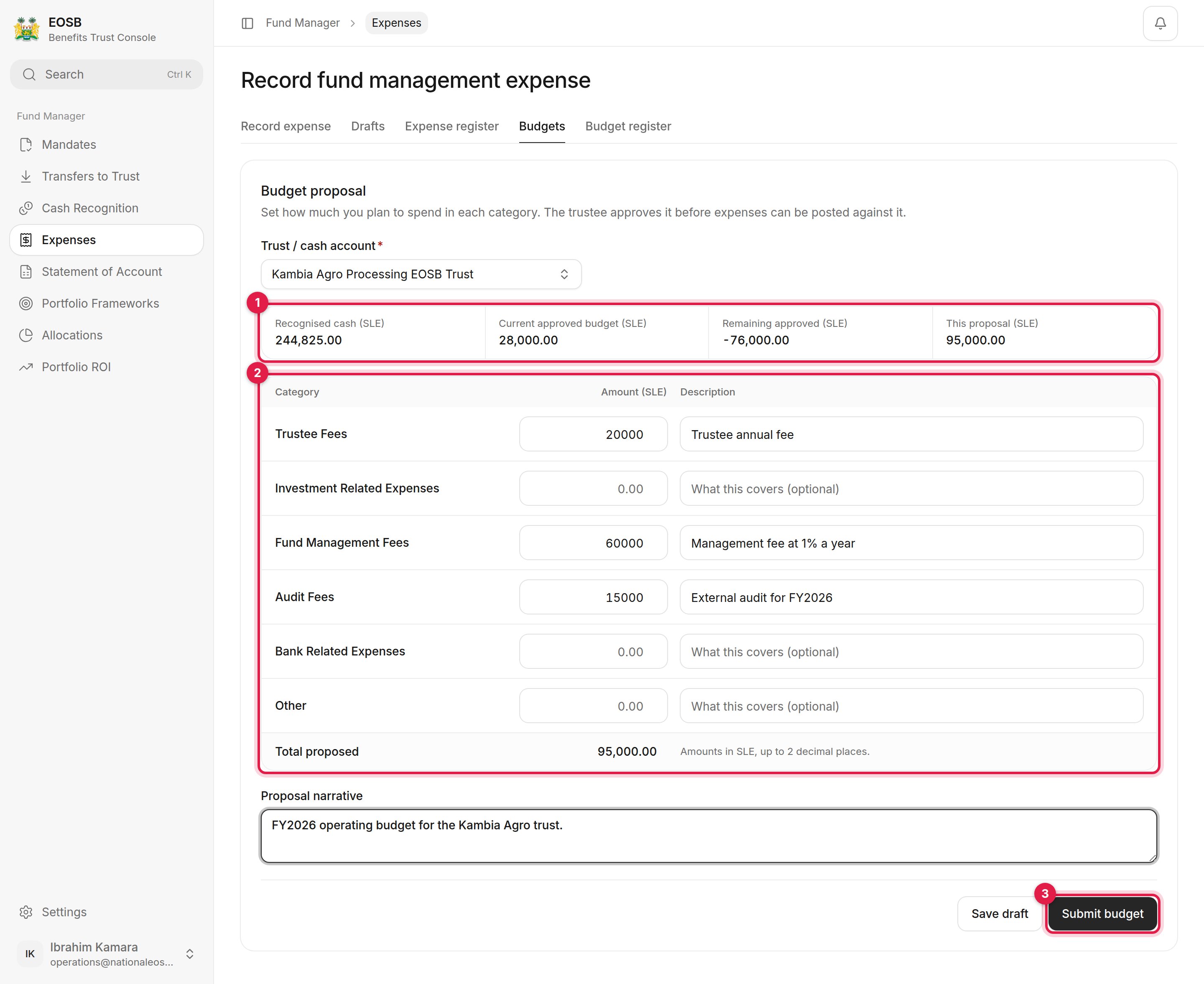 Budget proposal with the budget position, the budget lines and Submit budget marked 1 to 3
