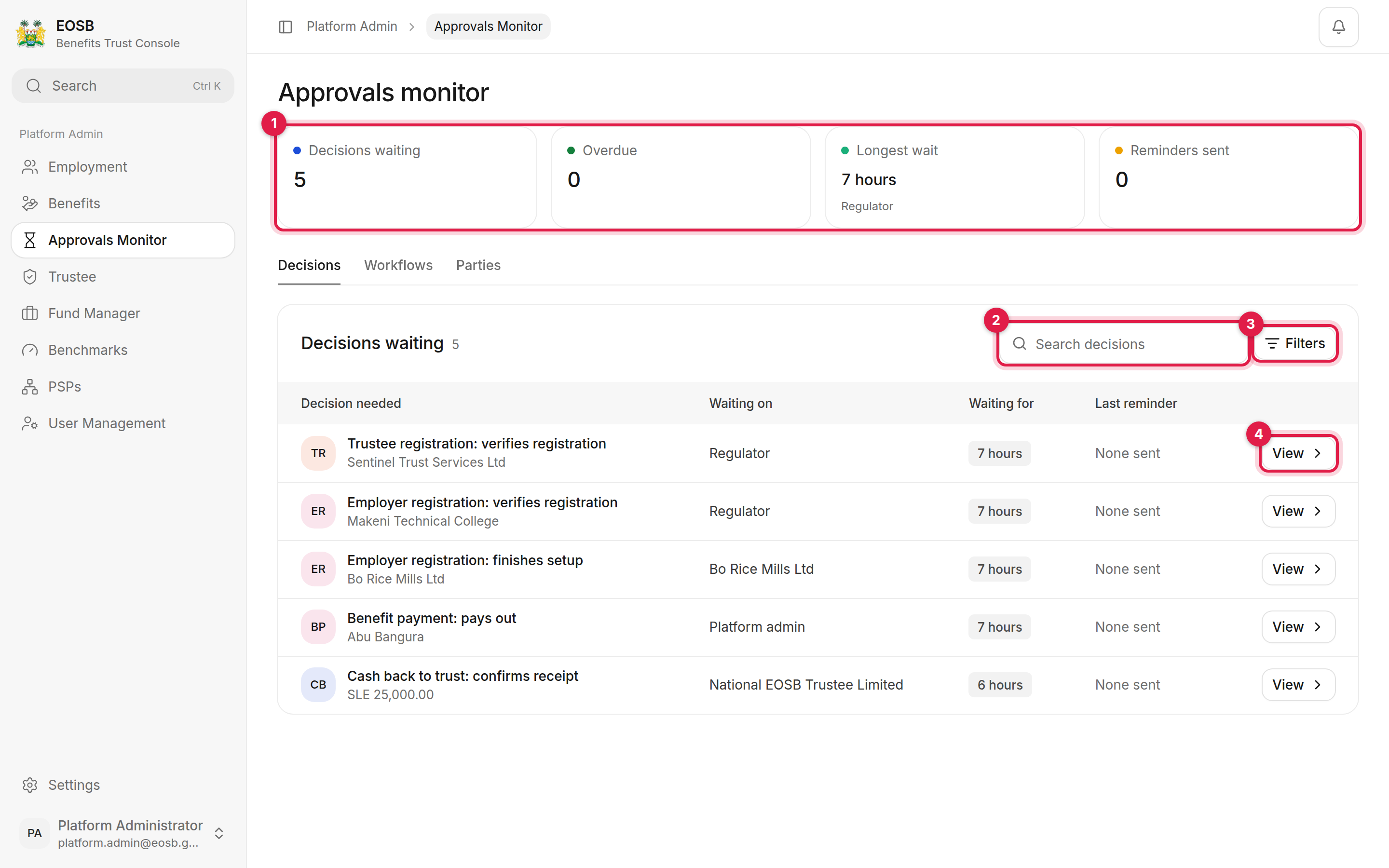Approvals monitor with the summary figures, Search decisions, Filters and View marked 1 to 4