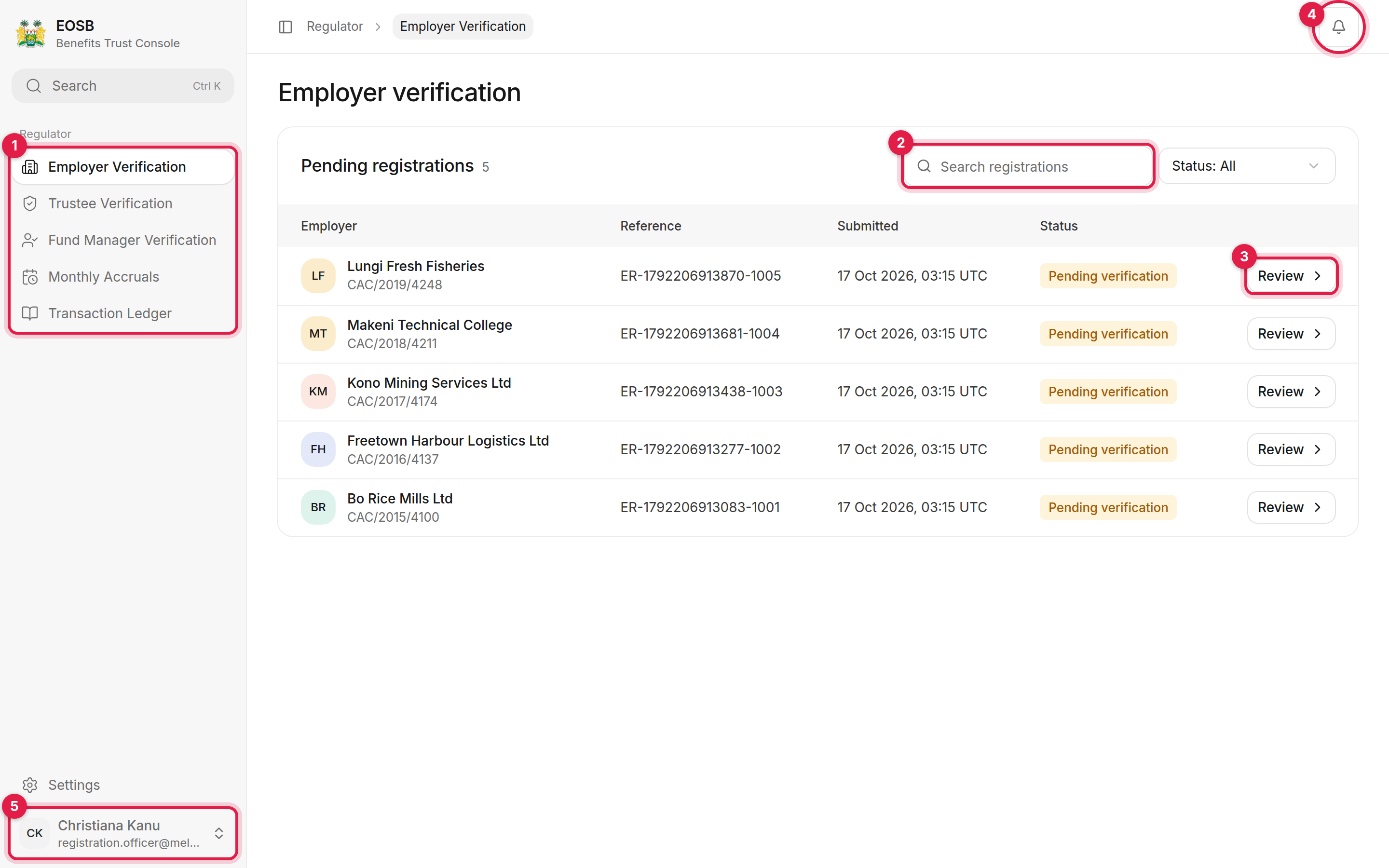 Employer verification page with the navigation, search box, Review button, notifications and user menu marked 1 to 5