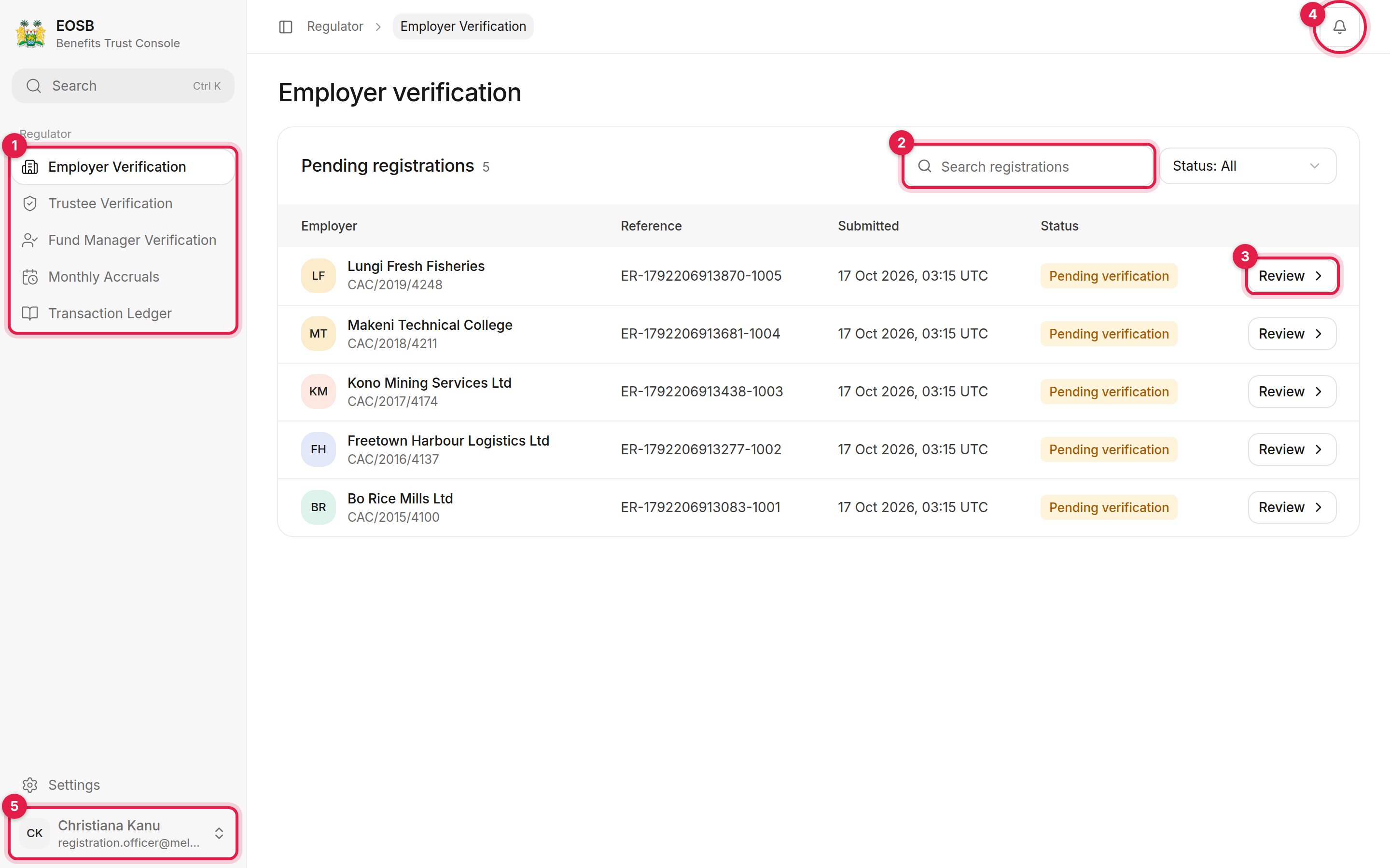 Employer verification page with the navigation, search box, Review button, notifications and user menu marked 1 to 5