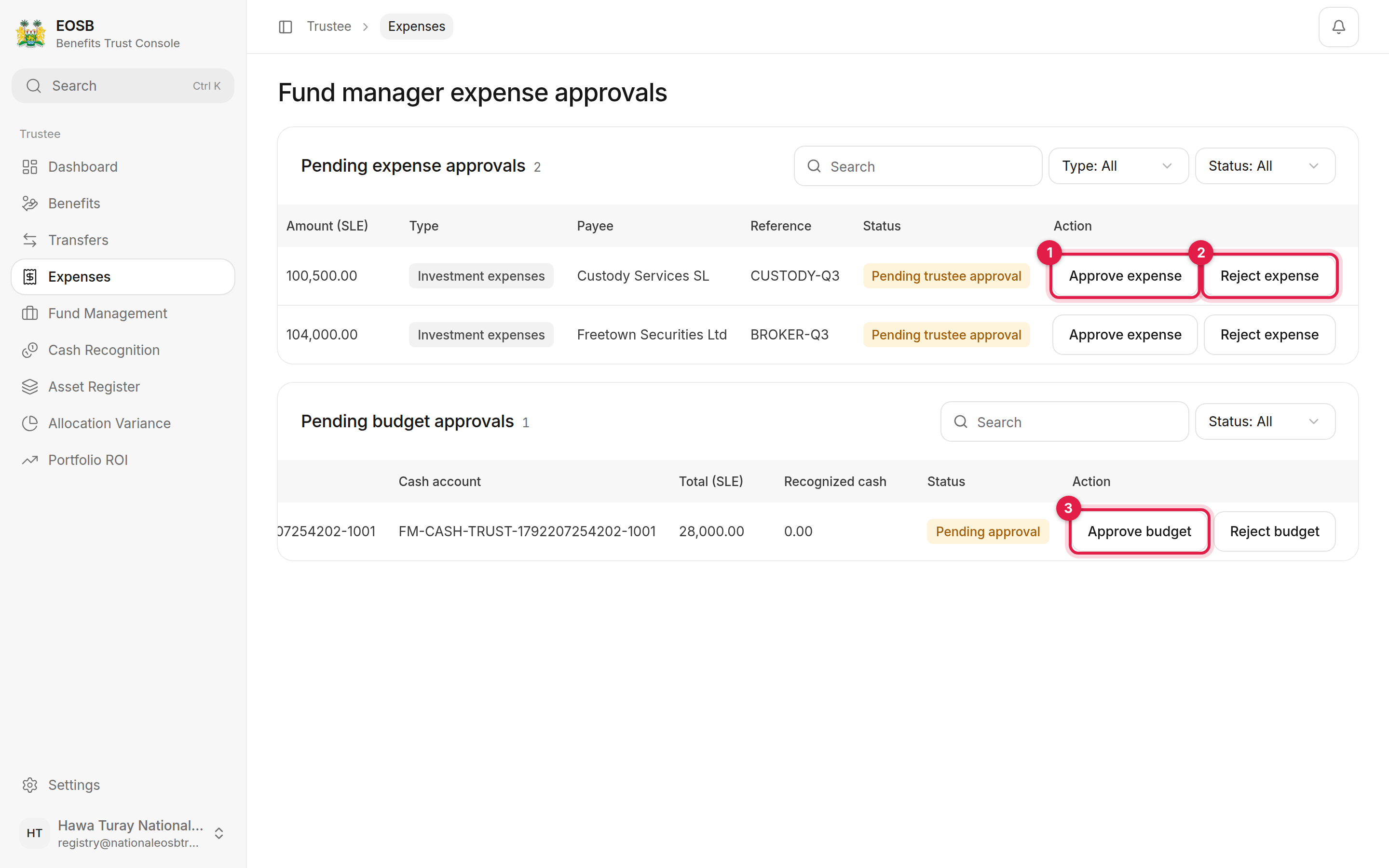 Two expenses with Approve expense and Reject expense marked 1 and 2, and a budget with Approve budget marked 3