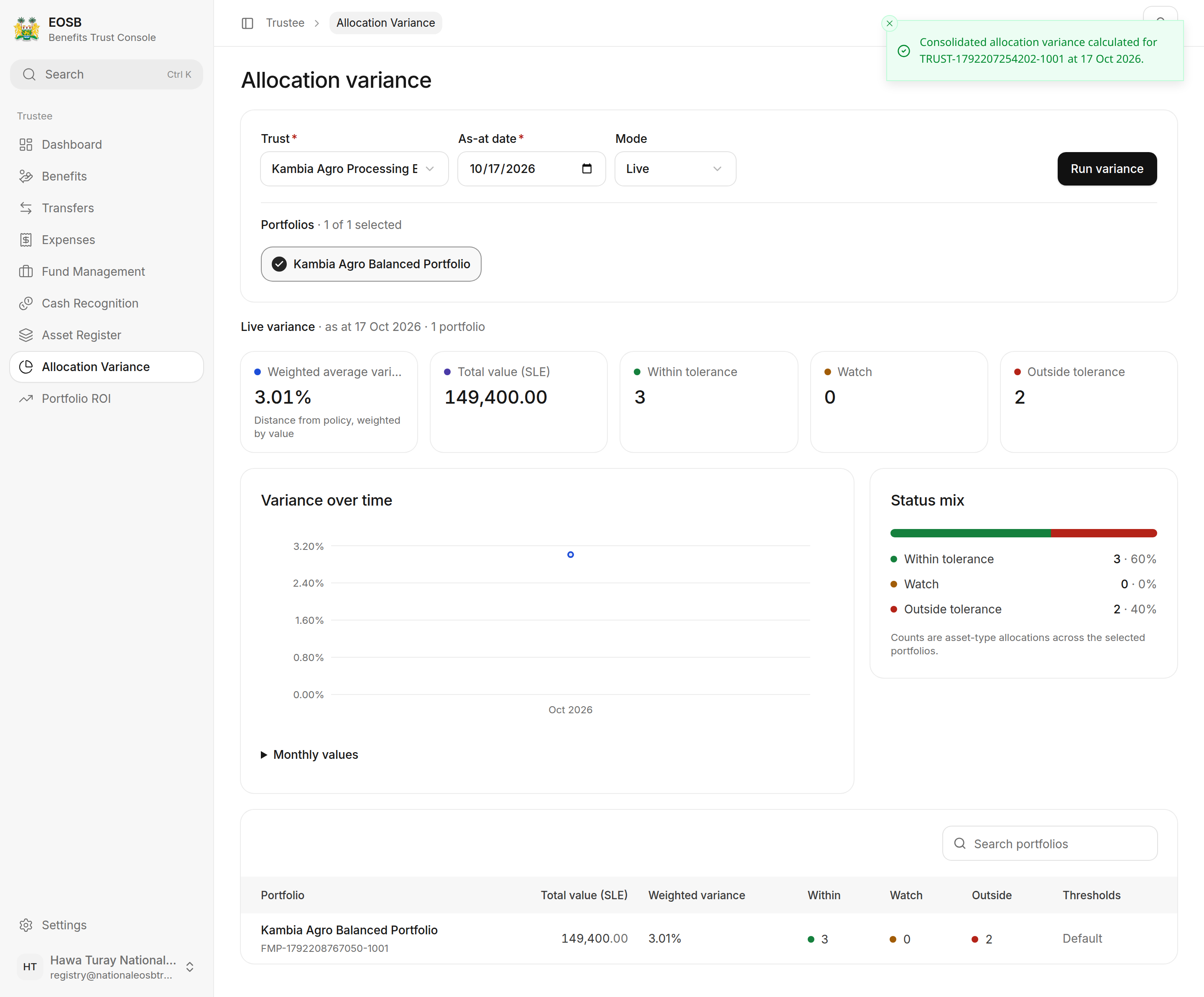 Weighted average variance 3.01%, total value, 3 within tolerance, 0 watch, 2 outside tolerance, and the status mix