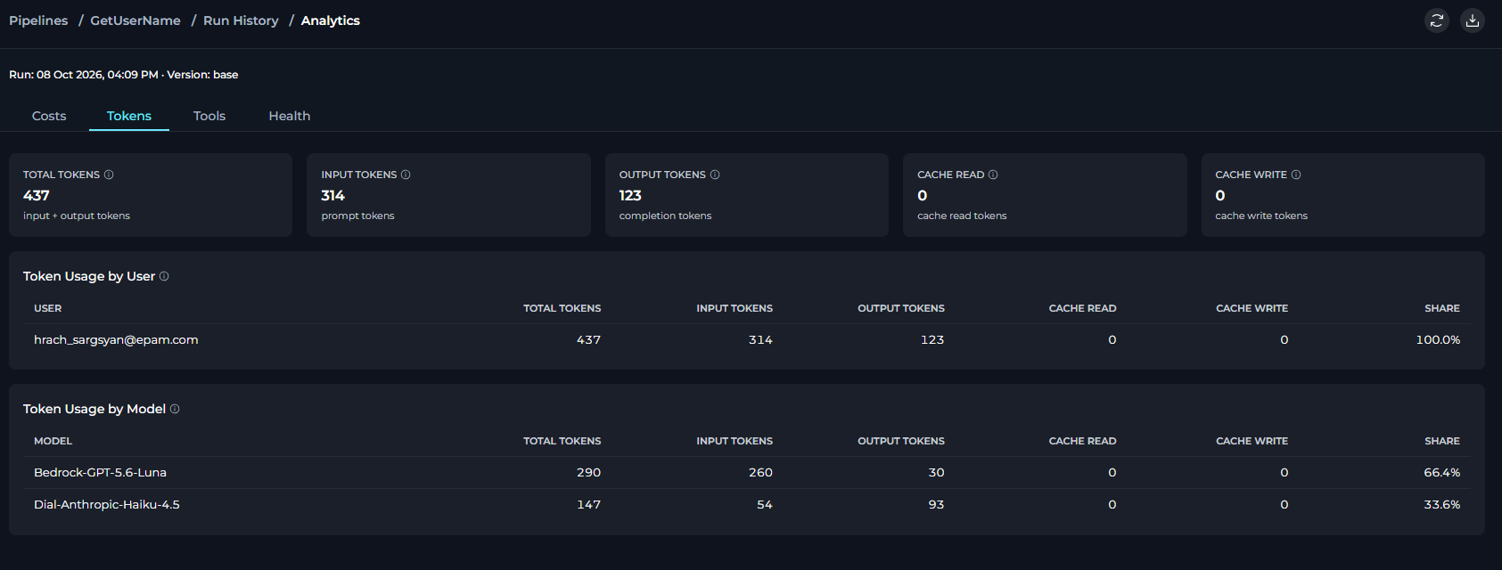 Run Analytics - Tokens