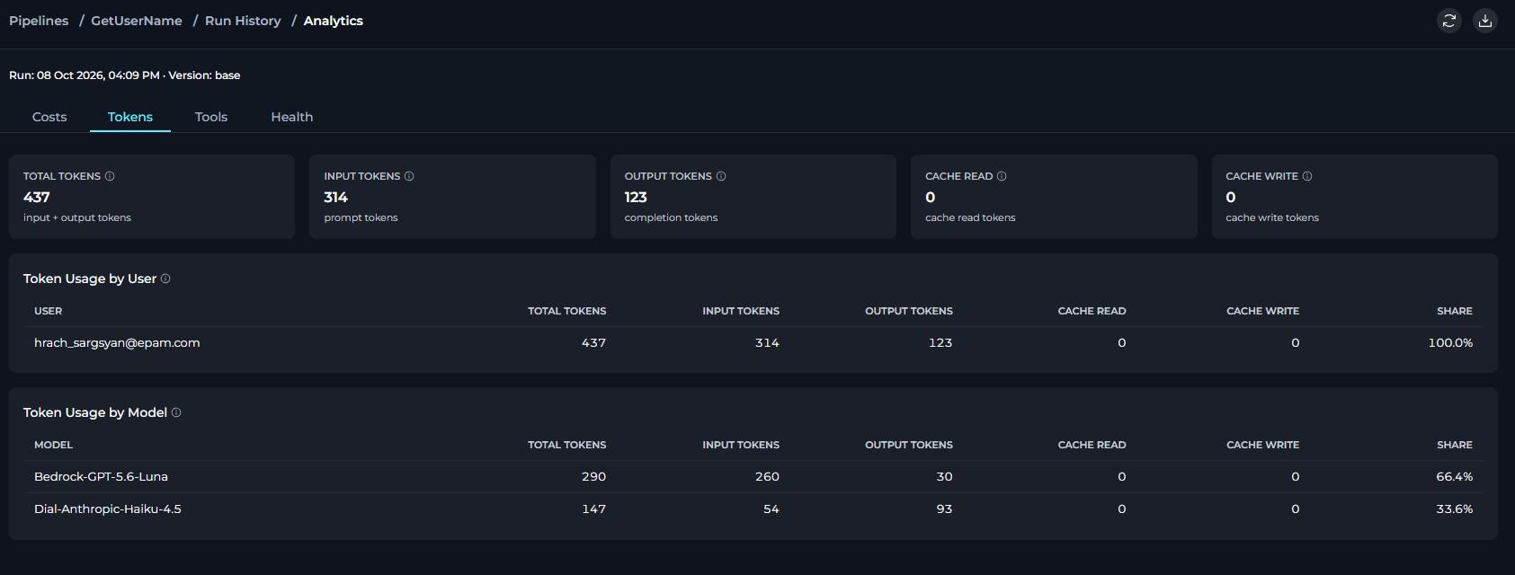 Run Analytics - Tokens