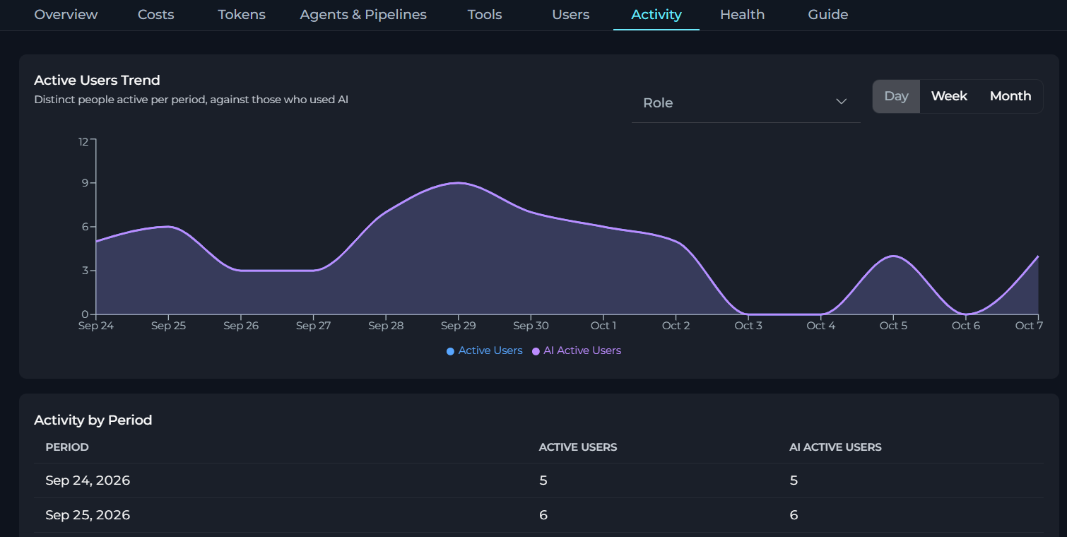 Activity Tab