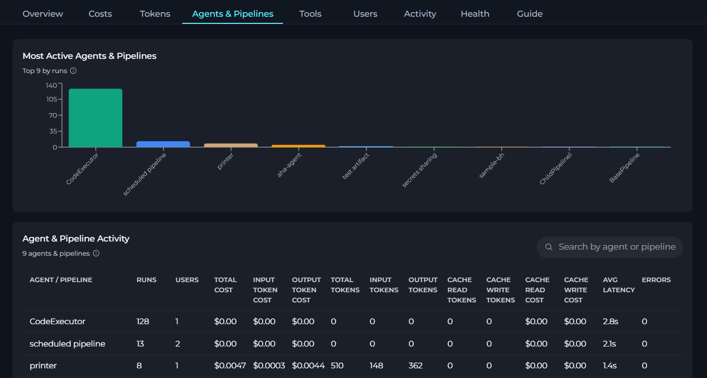 Agents & Pipelines Tab