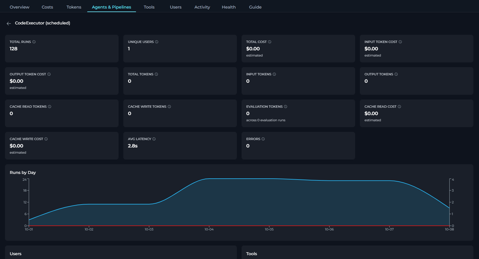 Agent & Pipeline Detail View