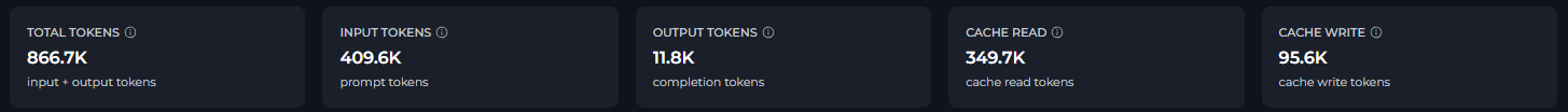Tokens KPI Cards