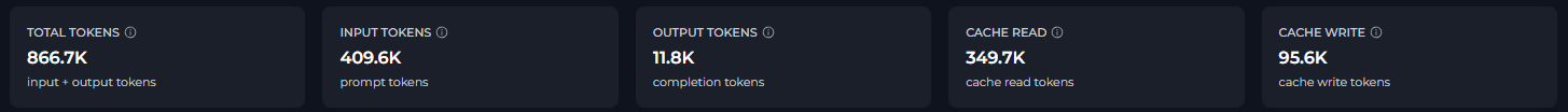 Tokens KPI Cards