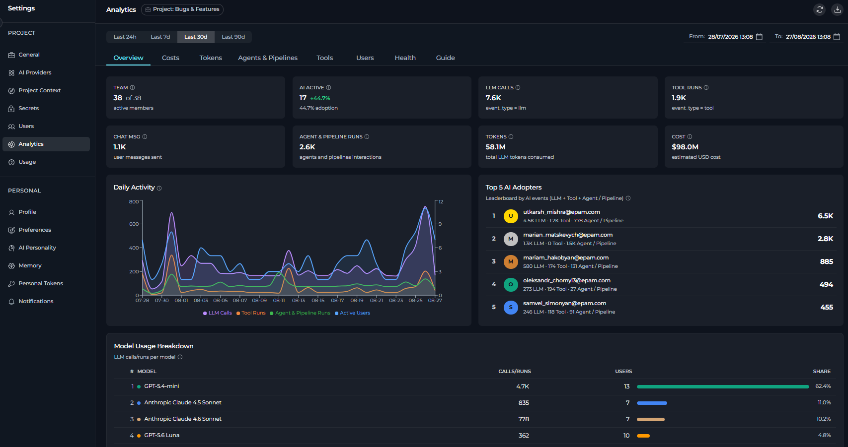 Analytics