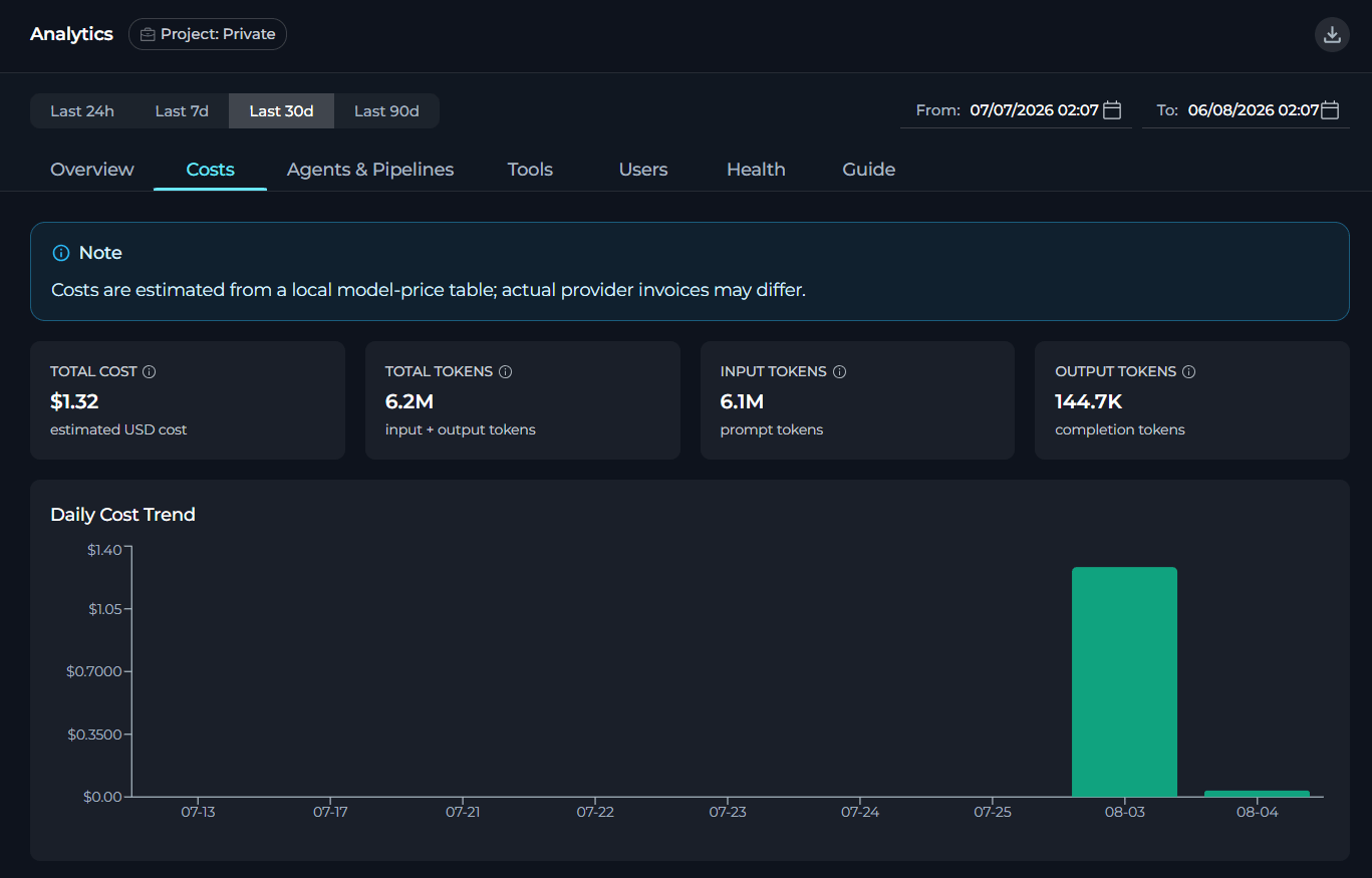 New Analytics for Costs