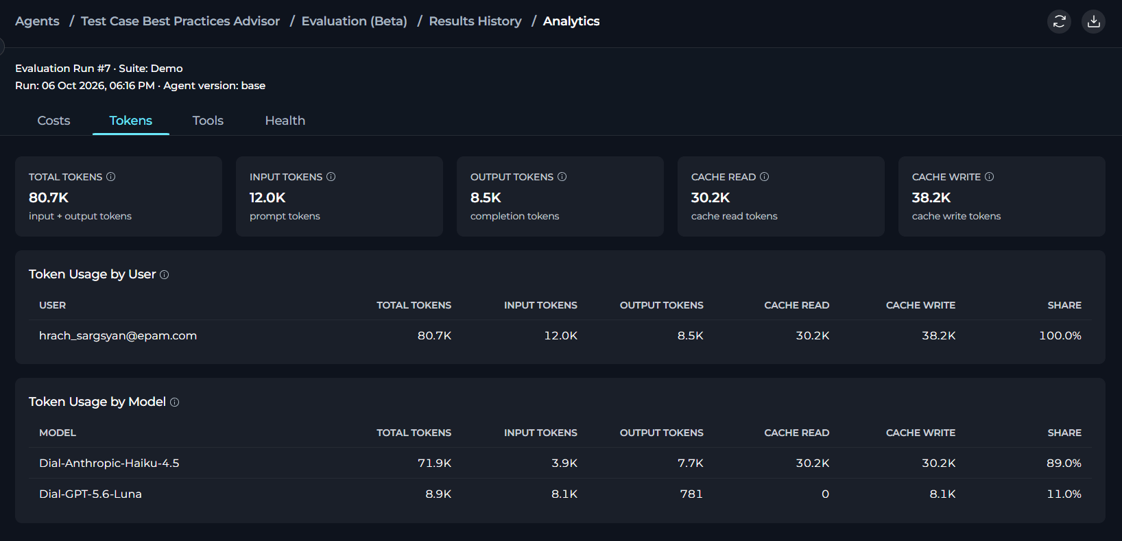 Run Analytics - Tokens