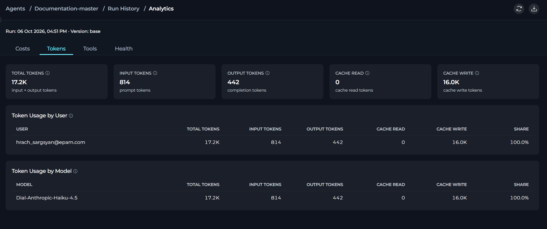 Run Analytics - Tokens